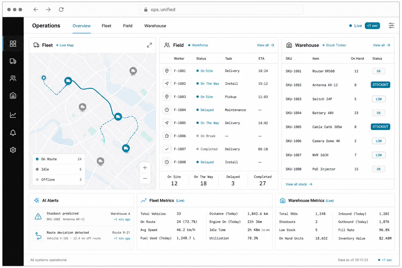 Unified Operations Platform product visual